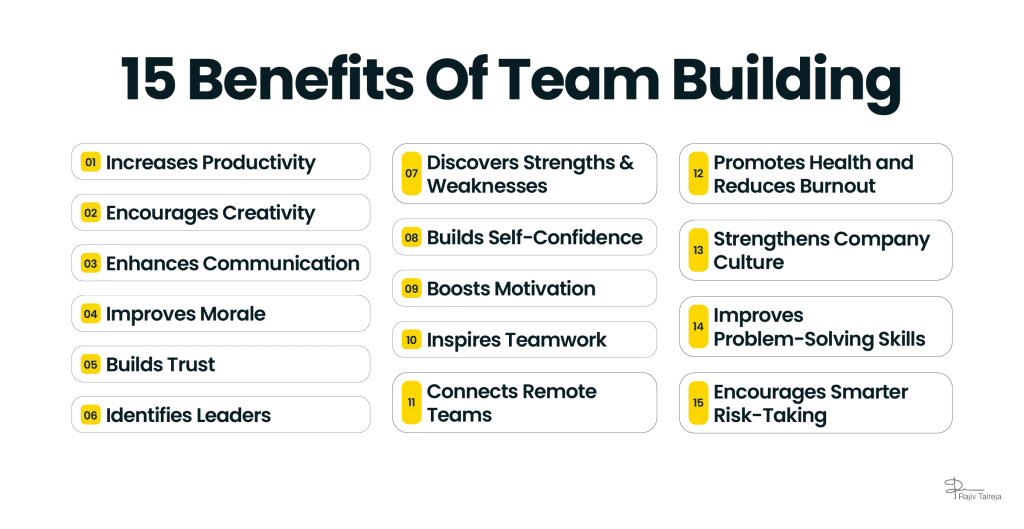 Importance of team building