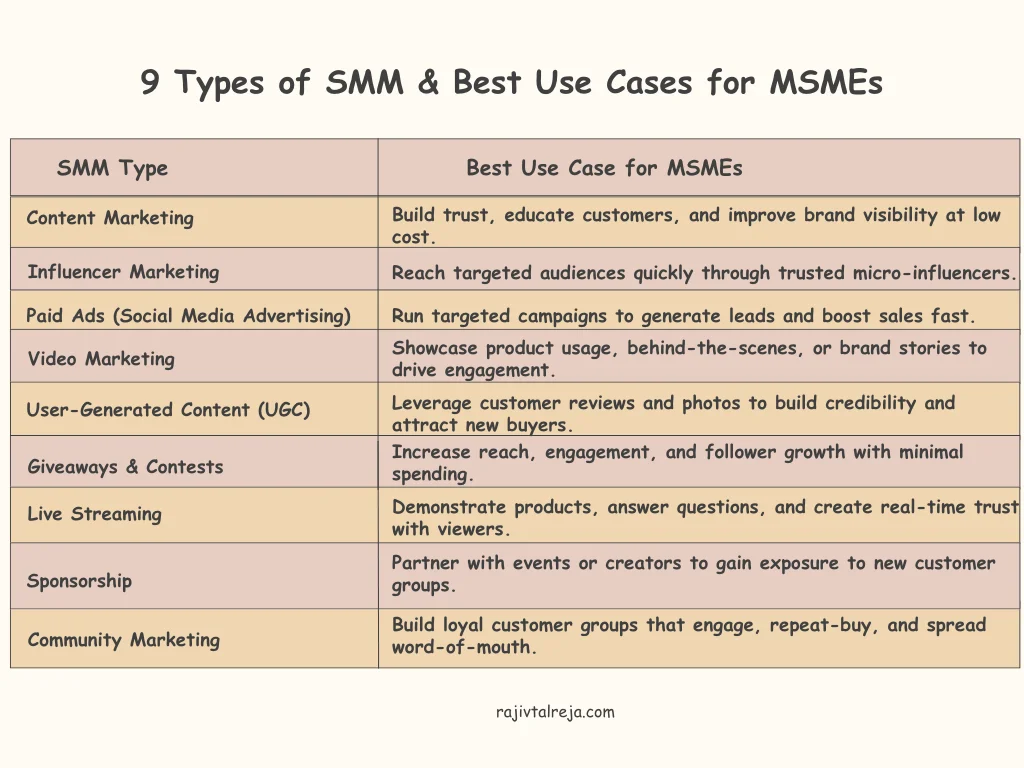 9 Types of SMM & Best Use Cases for MSMEs