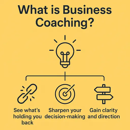 Business coaching helps business owners grow and scale their businesses faster.