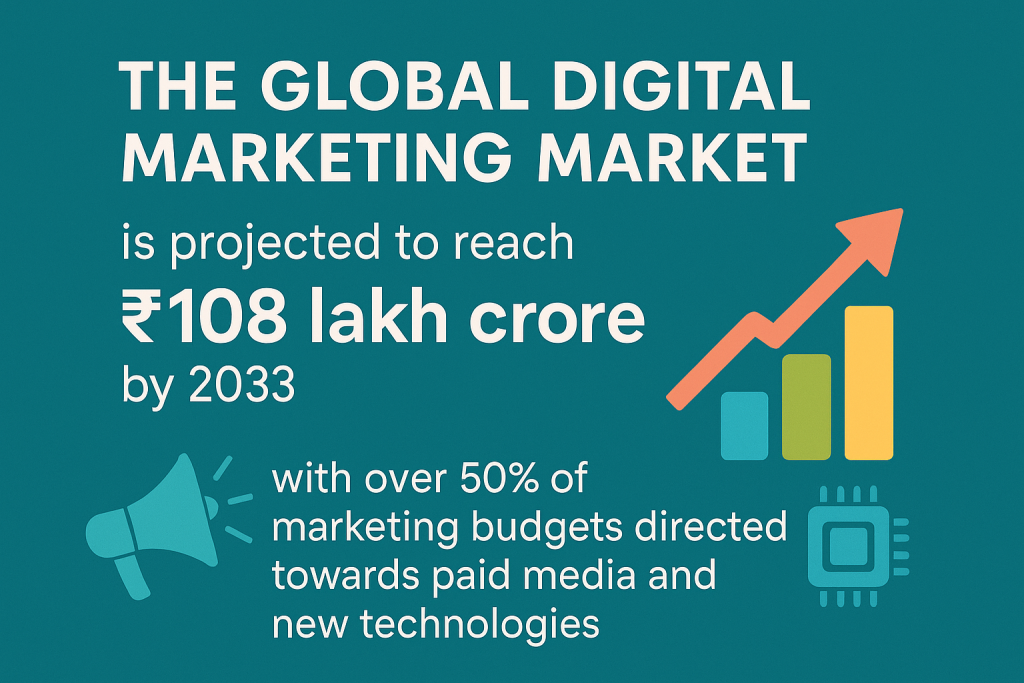 Global digital marketing statistic