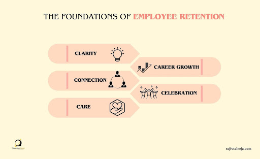 Celebrating and recognizing your team will help you retain talent in your organization.