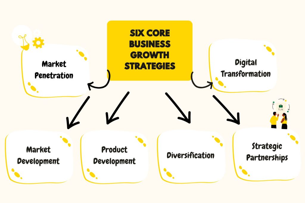 proven business growth strategies to scale your business
