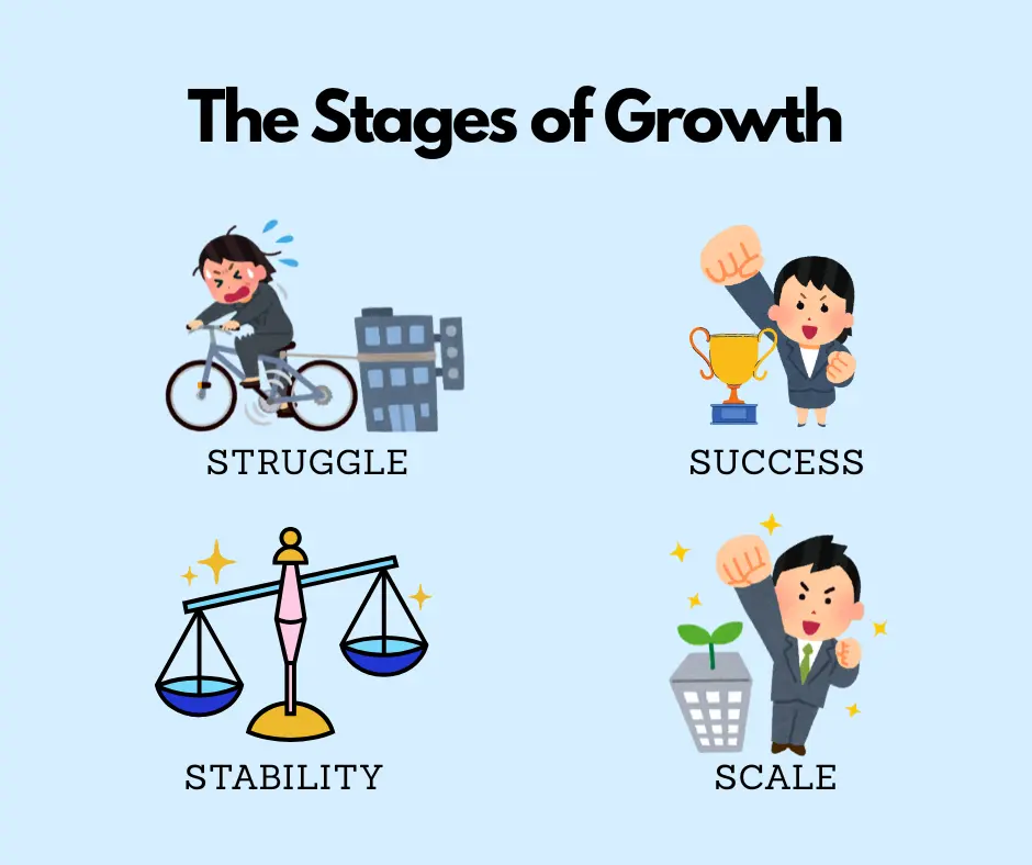 4 stages of business growth
