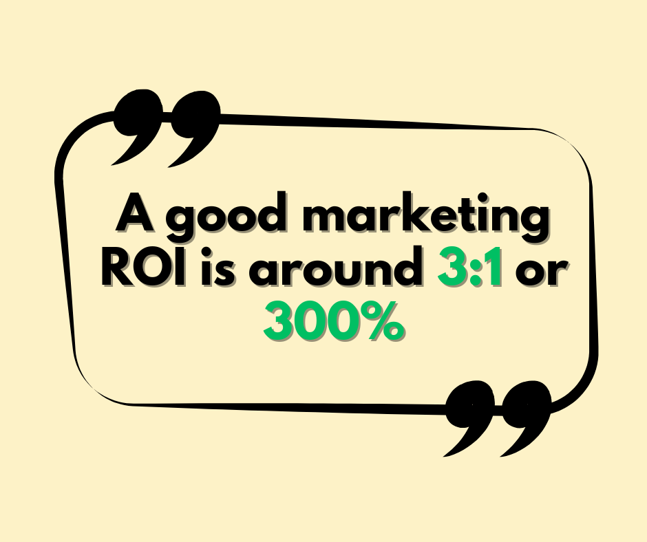 What is a good ROI in marketing? 