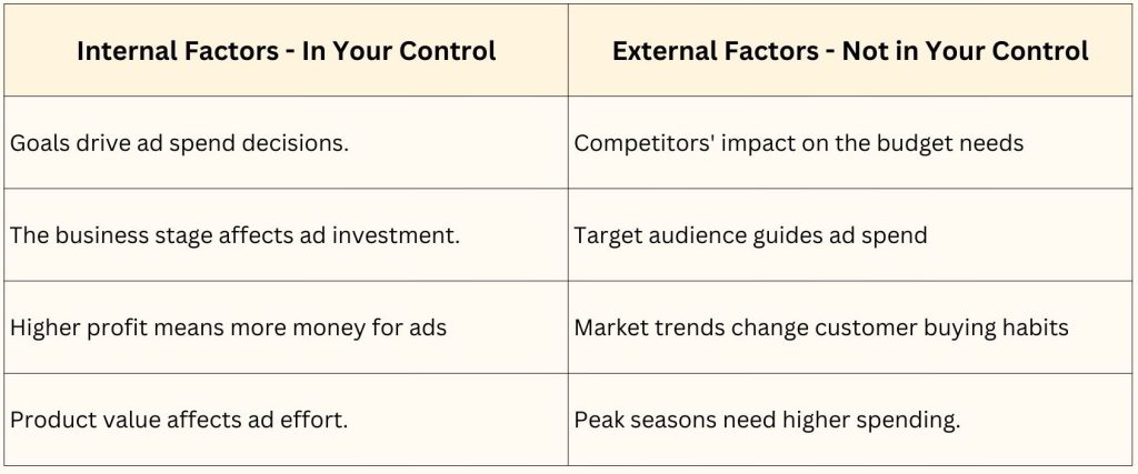 factors affecting advertising budget	