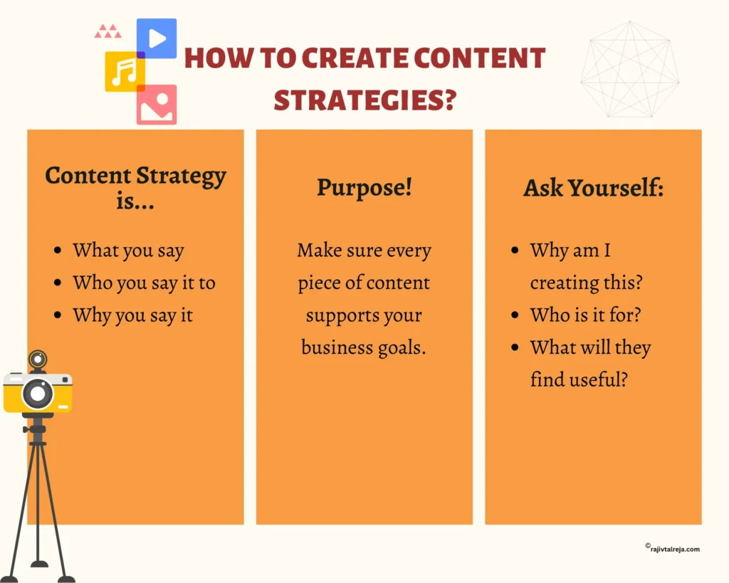 How to create Content Strategies?