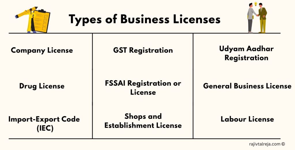 Types of business licenses and permits for business owners