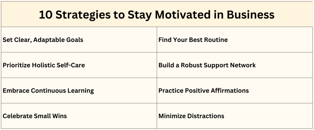 strategies to increase business motivation