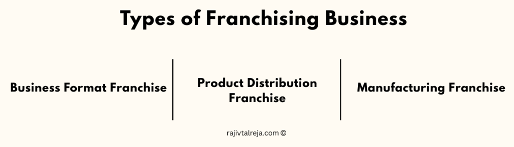 types of franchising business