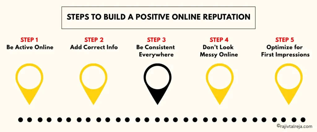 steps to build online reputation management for business