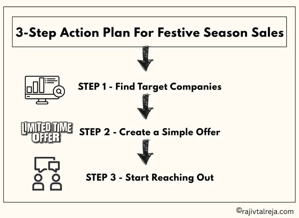 Steps to increase b2b sales in festive season sale