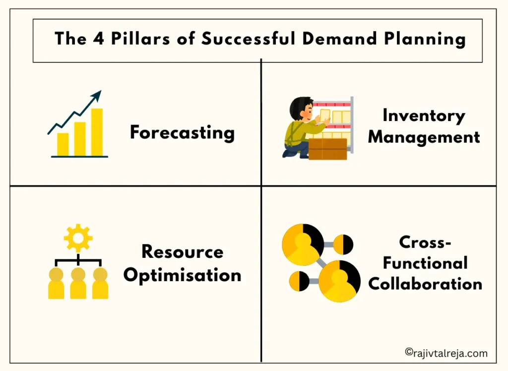  4 pillars of demand planning &  forecasting in festival season for small businesses