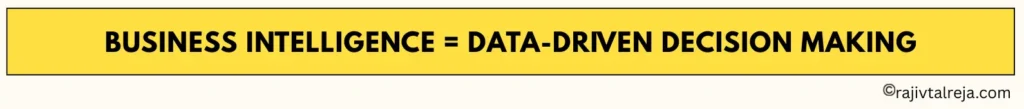 business intelligence meaning