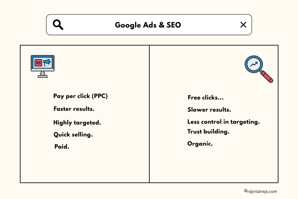 Difference between Google Ads & SEO [Paid vs organic]