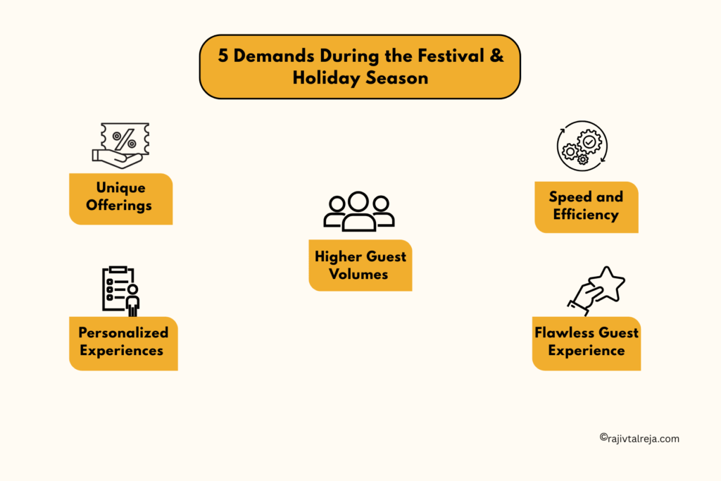 Demands during the festival & holiday season. 