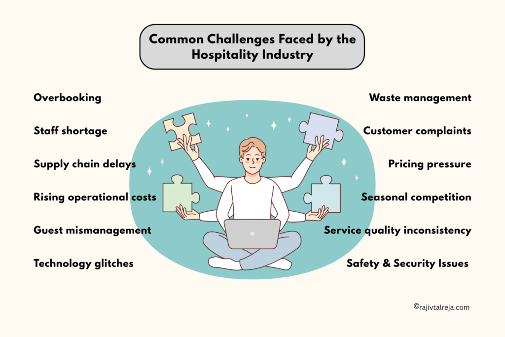 Challenges faced by the hospitality industry.