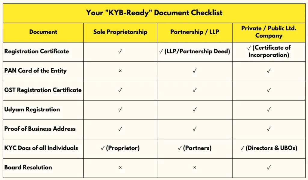 know your business checklist 
