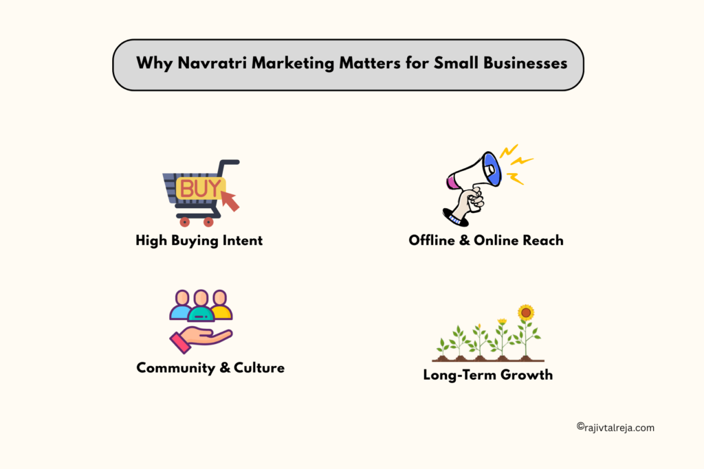 Why are Navratri Marketing Ideas important for small businesses? 