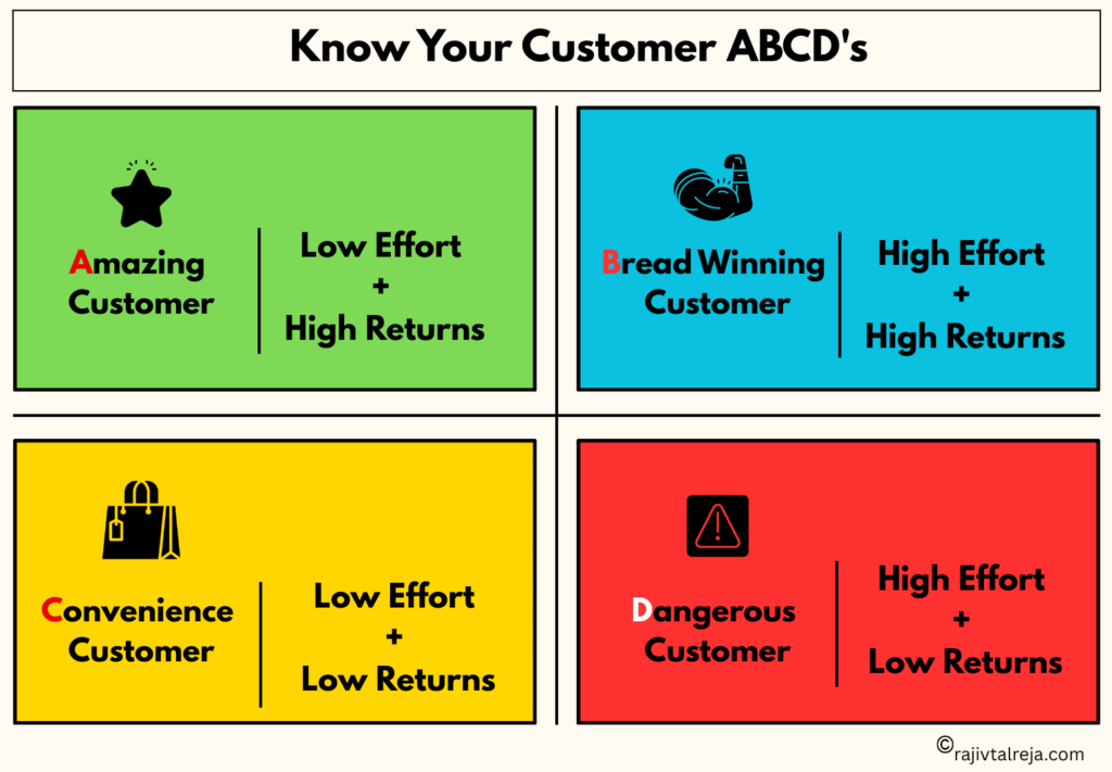 types of customers small business owners must know