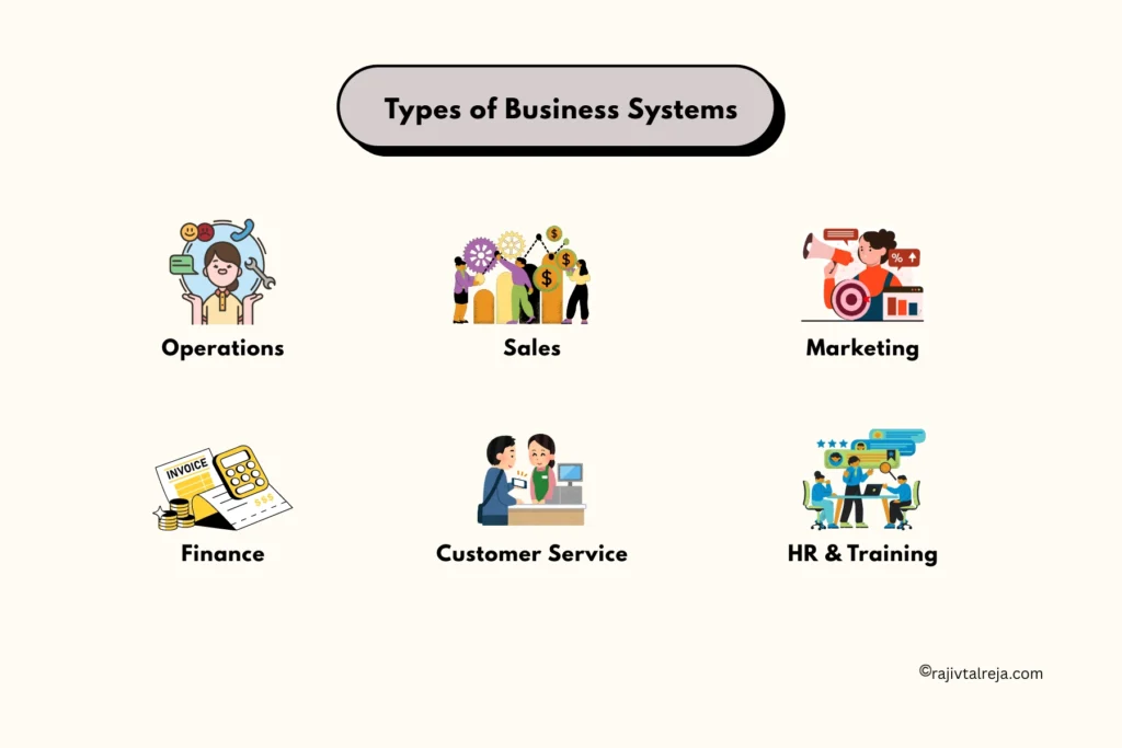 Types of business systems