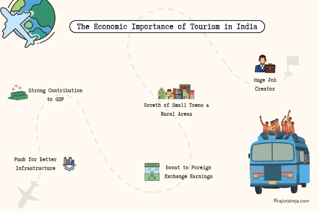 The Economic Importance of Tourism in India