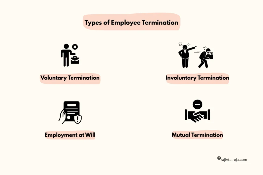 Termination of an employee - Types 