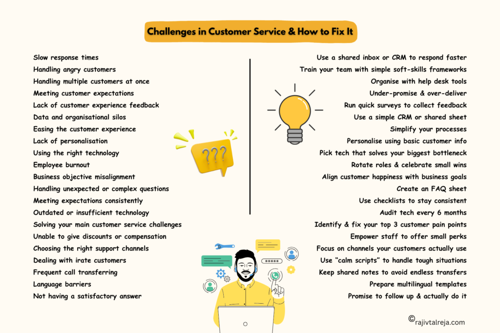 Challenges in customer service and how to fix 
