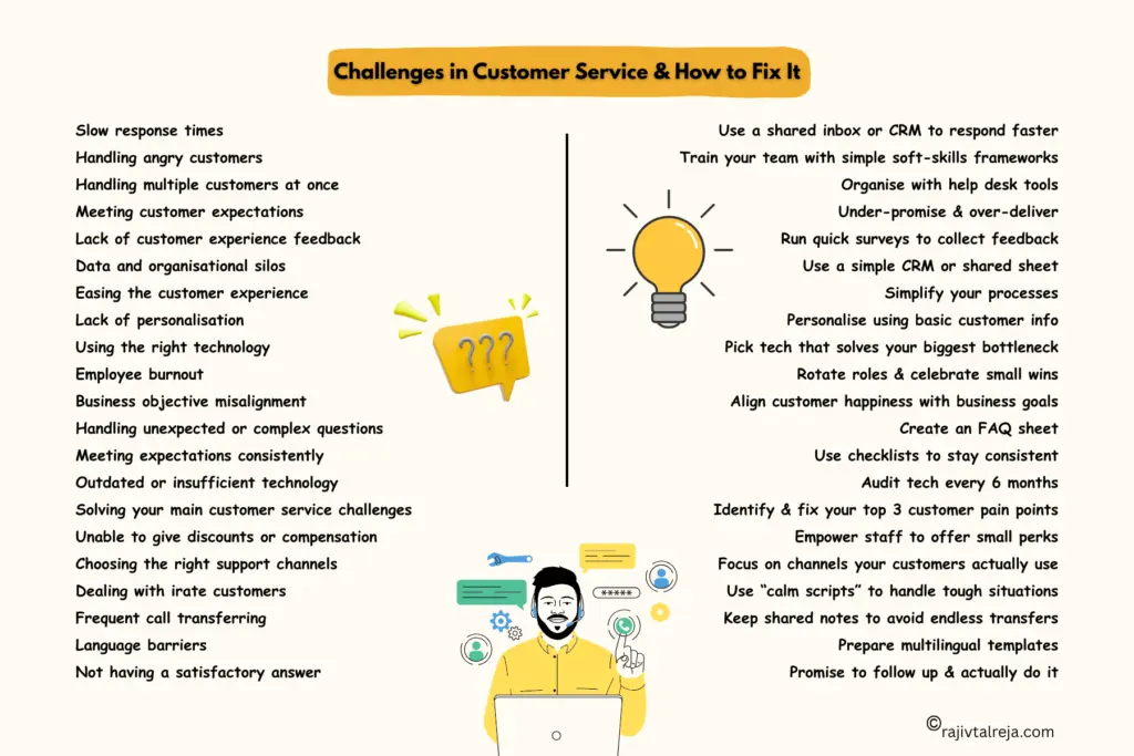 challenges in customer service