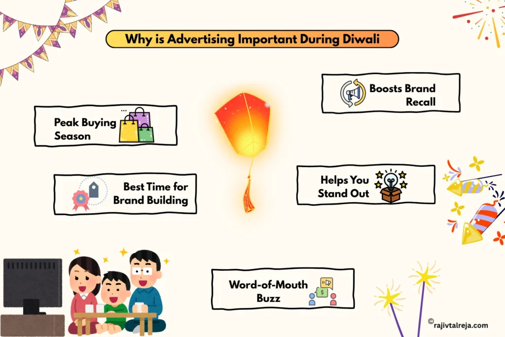Importance of Diwali creative ads by brands