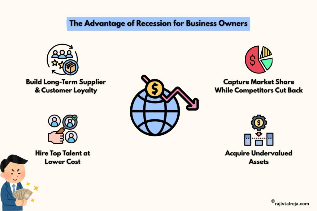 Recession planning - Advantage of recession for business owners