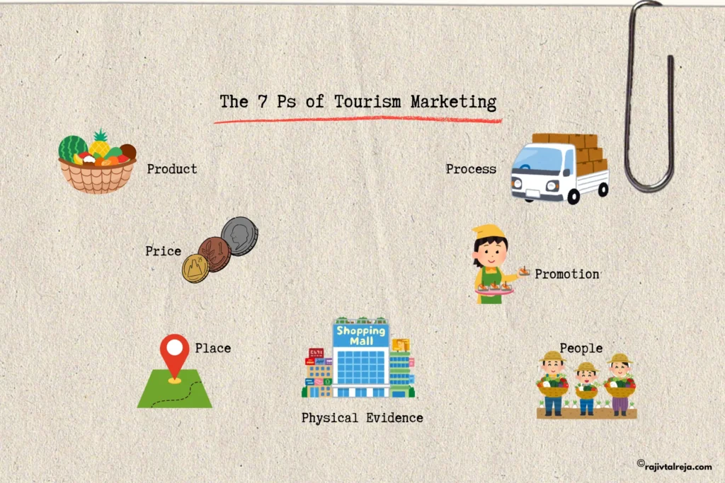 7 Ps of Tourism Marketing