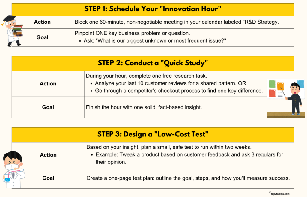simple steps to start research and development in business 