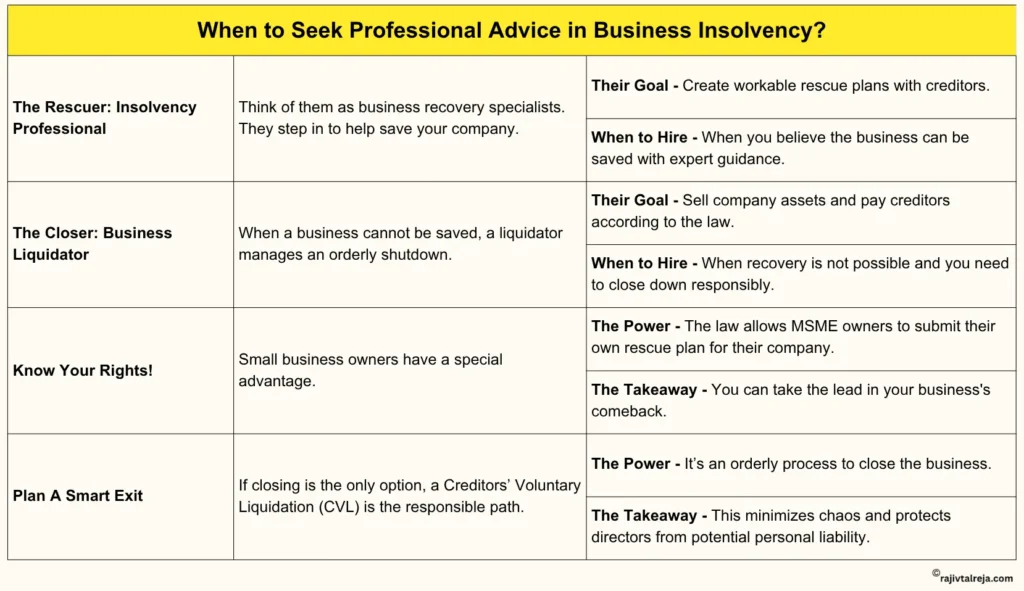 signs that shows need of professional advice in business insolvency