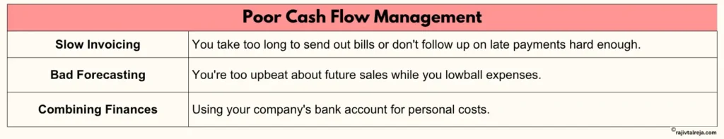 poor cash flow managements is one of the causes of business insolvency