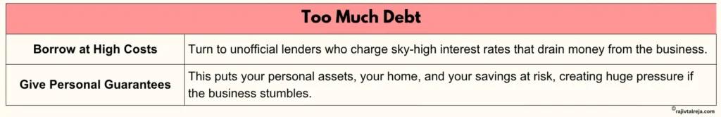 too much debt is one of the causes of business insolvency