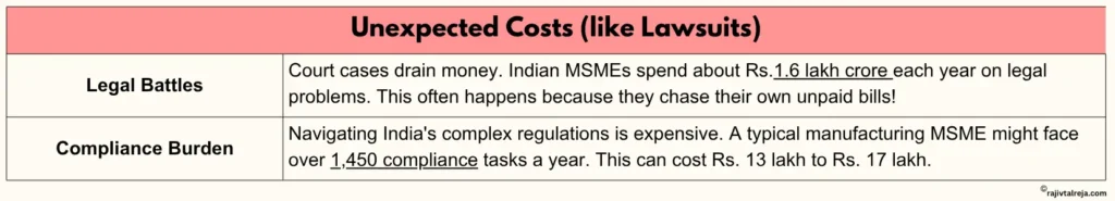 unexpected costs is one of the causes of business insolvency