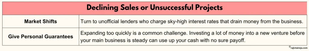 declining sales is one of the causes of business insolvency
