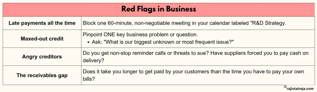 Red flags in business leads to business insolvency