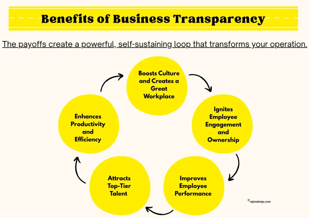 benefits of business transparency