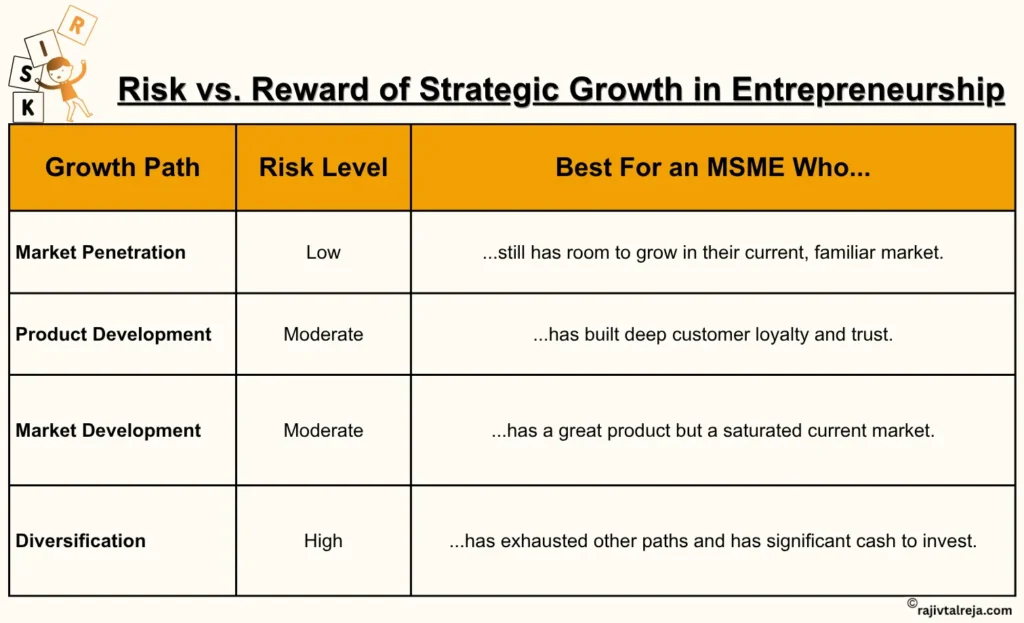 4 paths of strategic growth in entrepreneurship