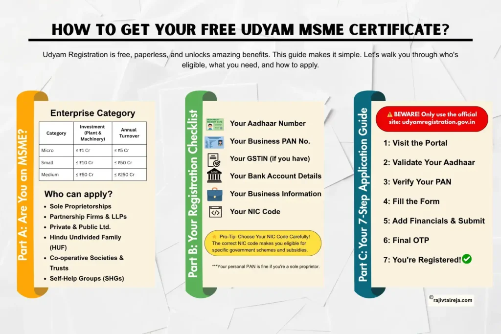 msme certificate benefits: How to apply for udyam certificate