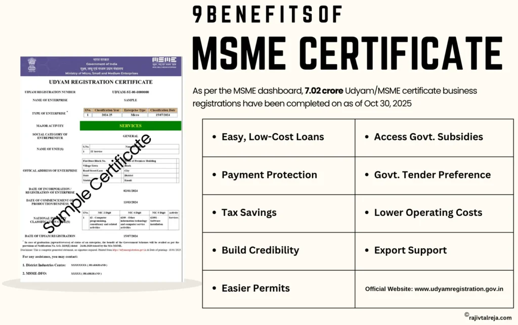 9 msme certificate benefits