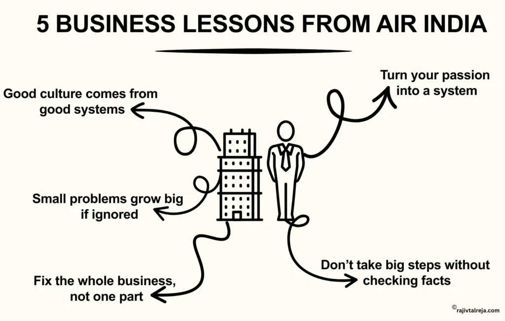 5 Business Lessons from Air India

