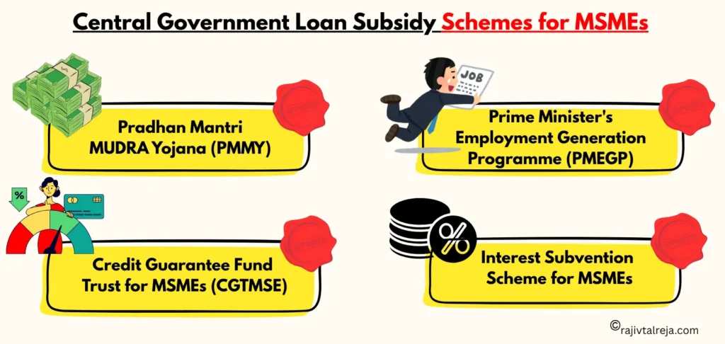 India's government subsidy loan for business