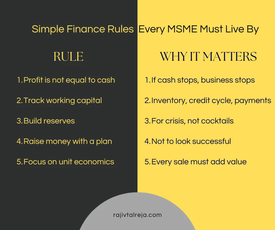 Financial rules for MSMEs