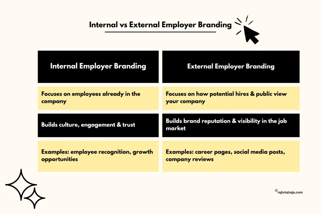 Internal vs External Employer Branding