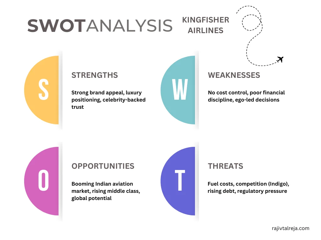 SWOT analysis - Kingfisher Airlines