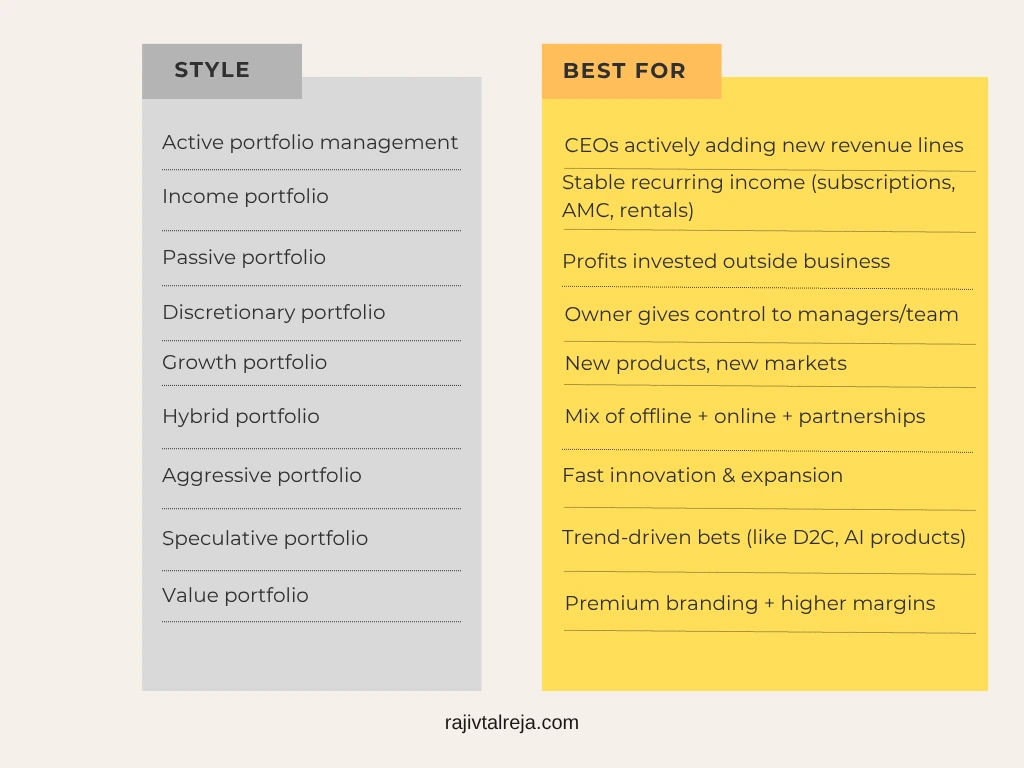 Types of business portfolio