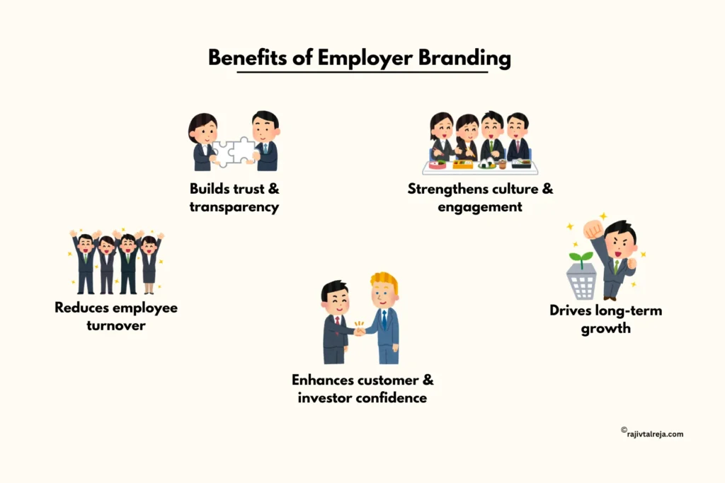 Benefits of Employer Branding