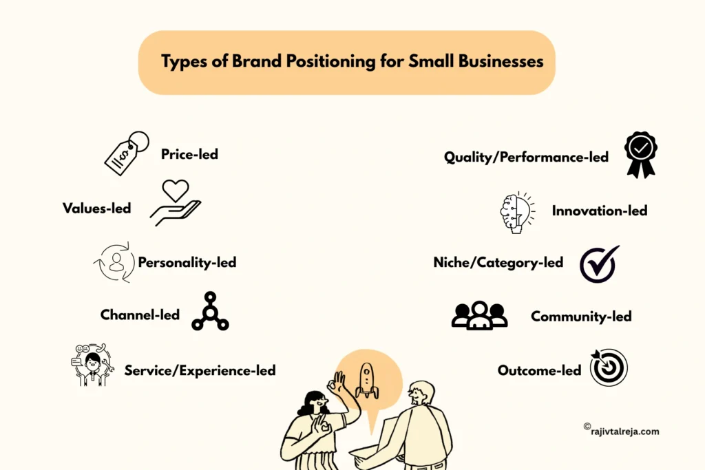 Types of brand positioning